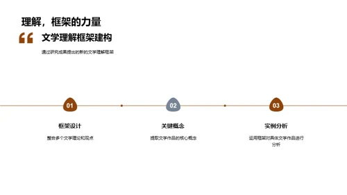 探索文学之路