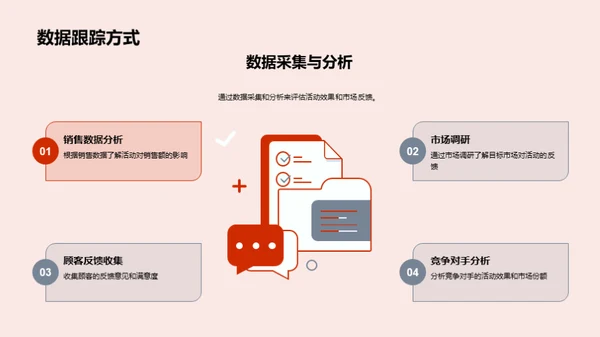 汽车销售提升策略