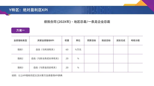 彩色水彩简约商务激励方案企业培训PPT课件