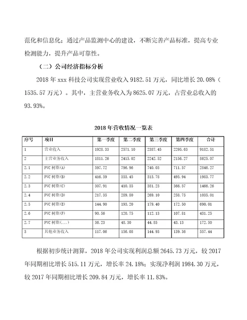 无锡PVC树脂生产加工项目预算报告