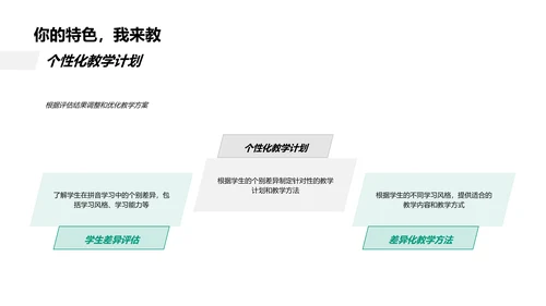 拼音教学技巧PPT模板