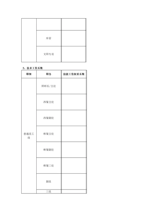 某团膳企业薪酬管理制度