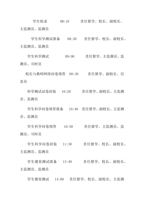 义务教育质量监测实施细则.docx