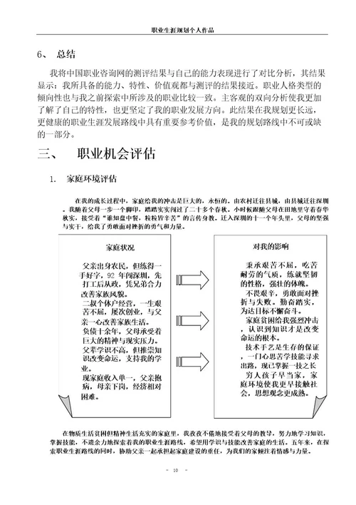 职业规划大赛优秀作品