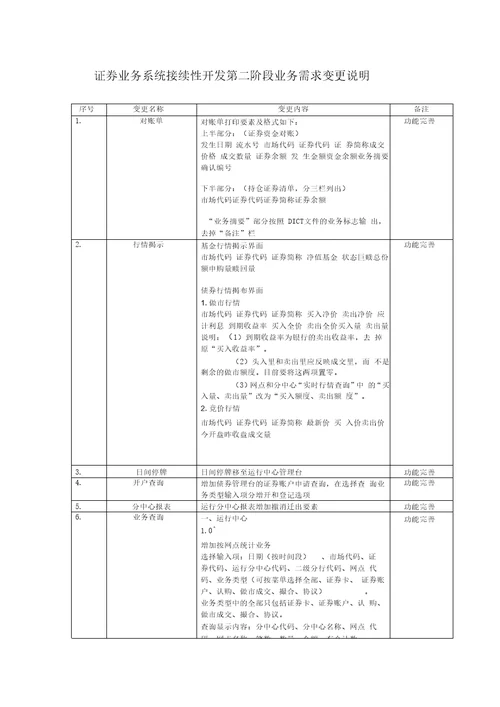 证券业务系统接续性开发第二阶段业务需求变更说明