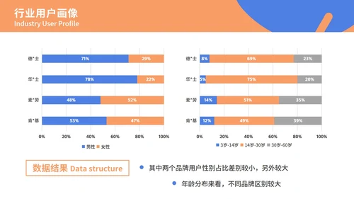 实物立体行业分析报告ppt模板