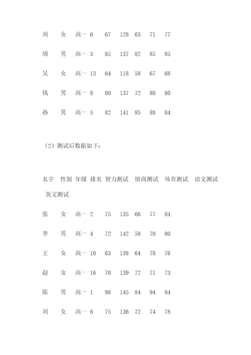 主题体验班会的实验报告