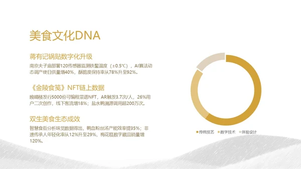 南京旅游攻略介绍PPT模板