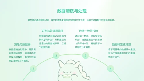 茶茶龙艾绿渐变风数据分析报告