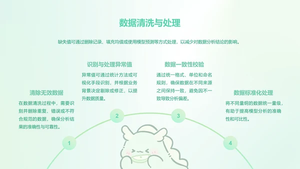 茶茶龙艾绿渐变风数据分析报告