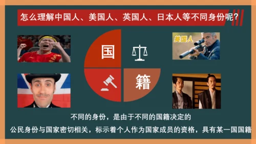 3.公民意味着什么 （第一课时）公民身份从何而来  课件＋素材