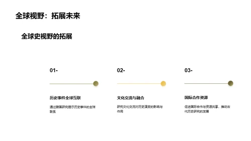 古代历史研究的现状与展望