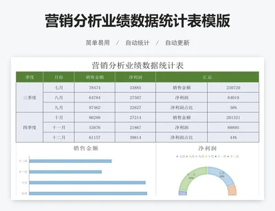 营销分析业绩数据统计表模版