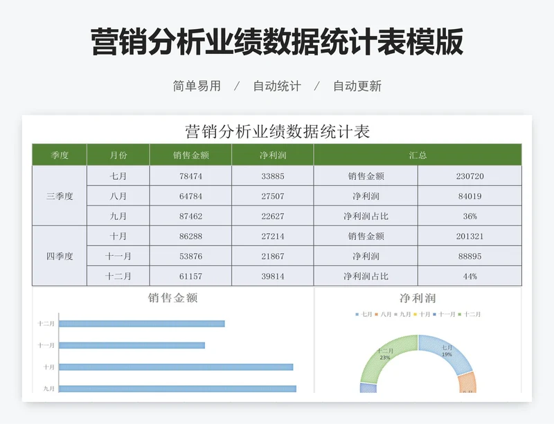 营销分析业绩数据统计表模版
