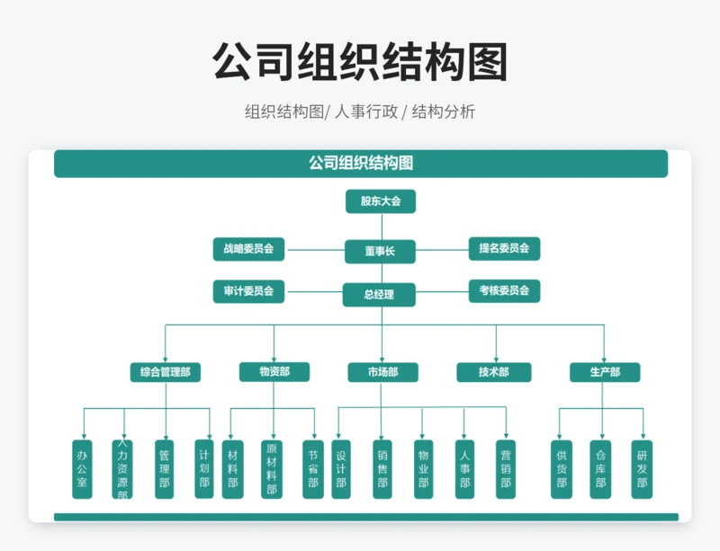 公司组织结构图