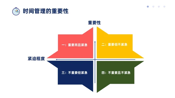 蓝色插画扁平商务时间管理PPT课件
