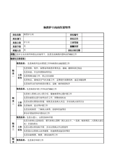 医疗行业岗位说明书汇卒(62个Document)40