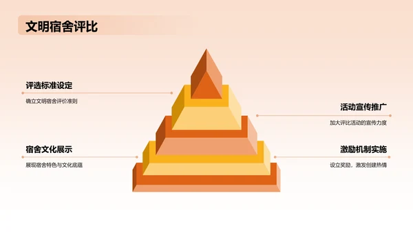 橙色商务风宿舍文化节活动策划方案PPT模板