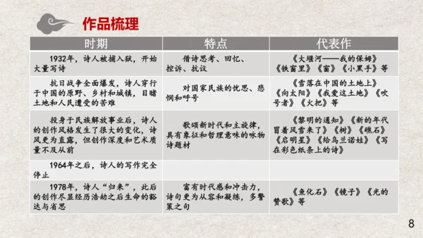 九年级语文上册第一单元 名著导读《艾青诗选》课件