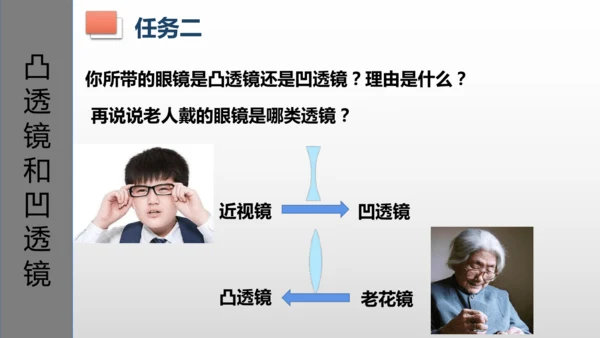 第五章第一节-透镜-2024-2025学年人教版物理八年级上学期