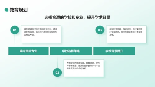 绿色商务风大学生职业规划生涯书PPT模板