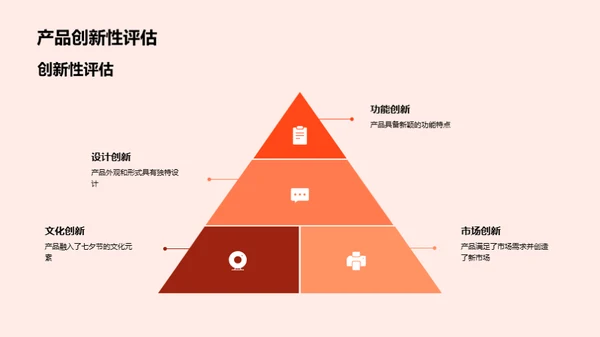 七夕产品创新策略