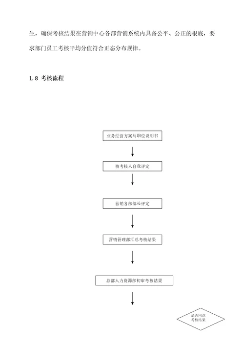 湖南某公司绩效考核体系document42页