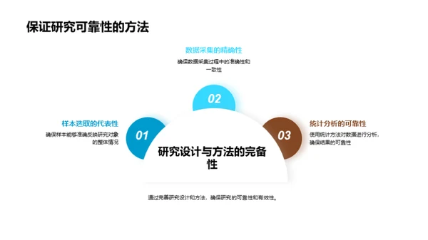 实证经济学之路