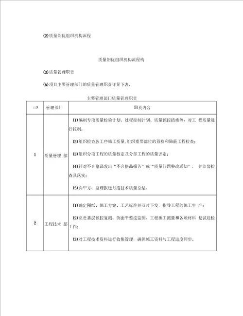 确保工程质量的技术组织措施常用版