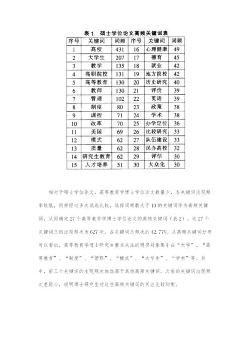 近十年我国高等教育学学科研究热点和趋势-基于研究生学位论文的共词聚类分析(上).docx