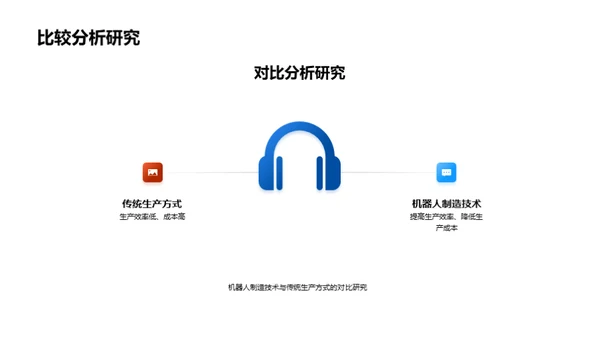 未来机器人技术展望