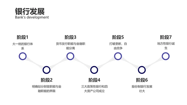 商务风蓝色产品业务培训PPT