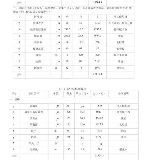 酒店装修改造与运营设计方案.docx