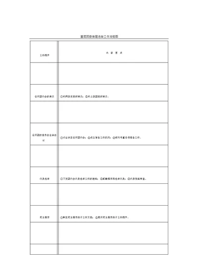 基层团委换届选举工作流程图