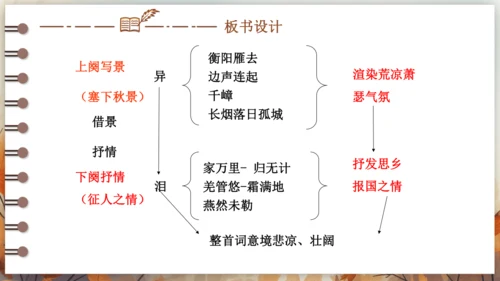 12 词四首——渔家傲·秋思 课件(共29张PPT) 2024-2025学年语文部编版九年级下册