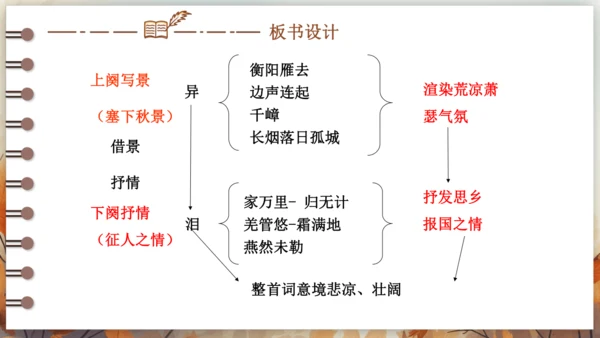 12 词四首——渔家傲·秋思 课件(共29张PPT) 2024-2025学年语文部编版九年级下册