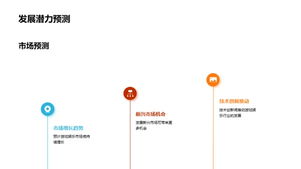 游戏娱乐行业解析
