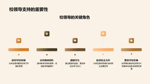 教学成果与前景展望