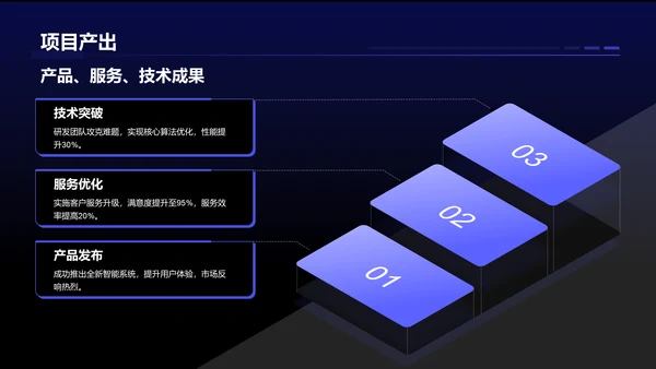 蓝色科技风项目总结汇报模板PPT模板