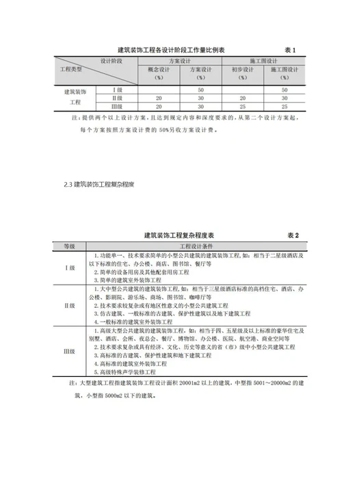 建筑装饰设计收费标准2014