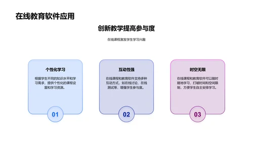 教育科技应用讲座PPT模板