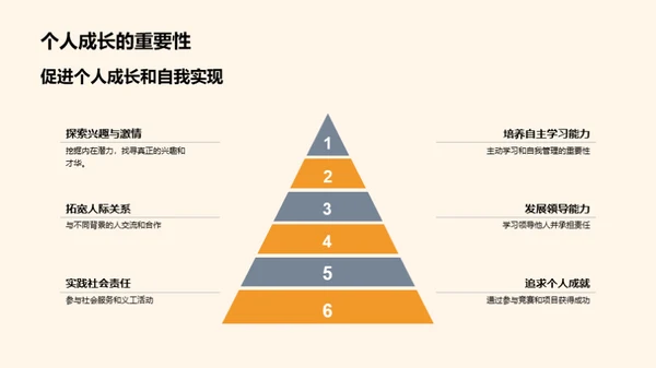 探索大学的人生舞台