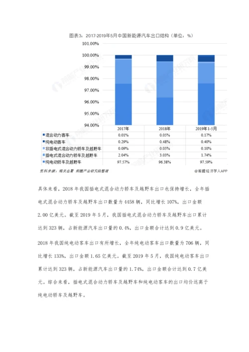 前5月中国新能源汽车行业进出口现状分析-出口规模优异-进口规模不断扩大.docx