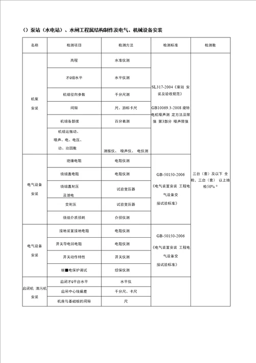 最全水利工程检测和抽检频率