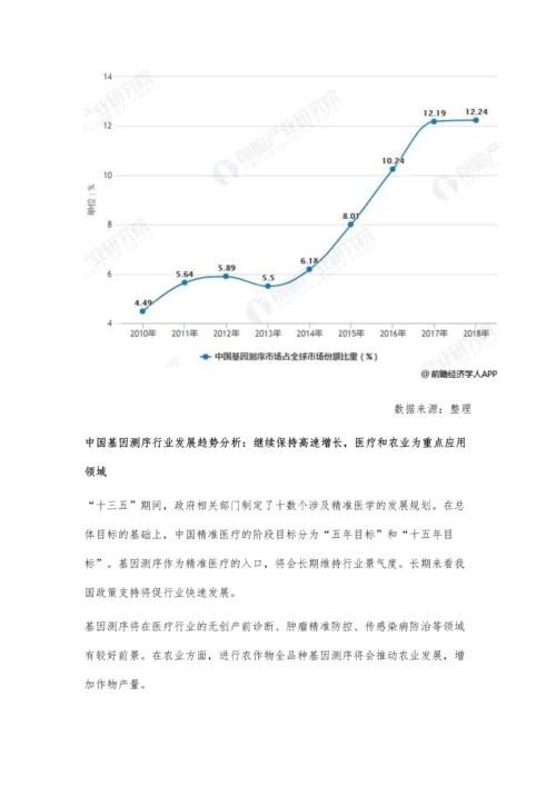 中国基因测序行业市场现状及发展趋势分析-利好政策助推百亿市场规模增长.docx