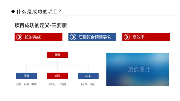 项目管理流程企业团队培训课件PPT模板