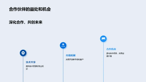 创新科技之旅