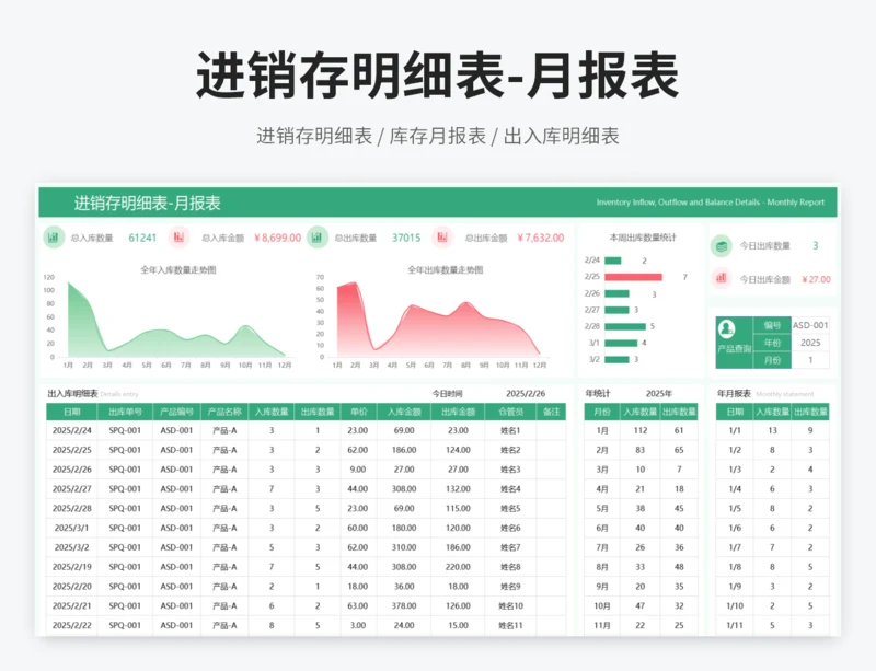 进销存明细表-月报表