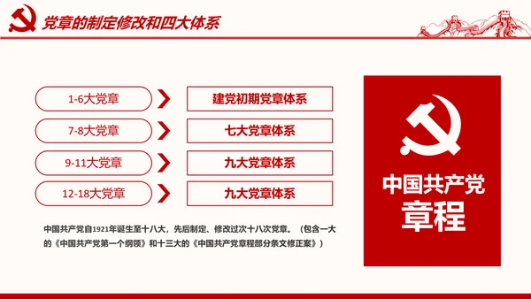 学习解读党的章程十九大新党章PPT微党课