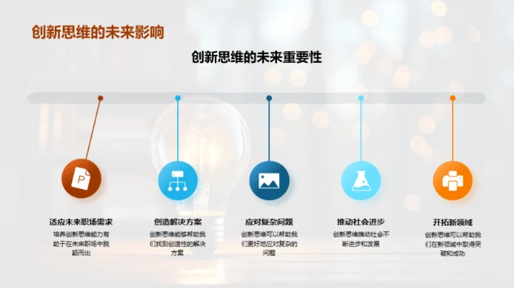 学习升级的创新法宝